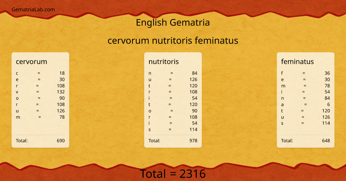 cervorum nutritoris feminatus in english Gematria